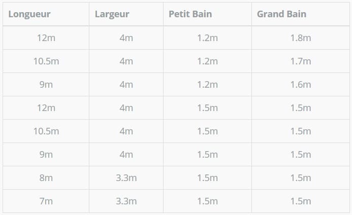 Dimensions Atout Piscines dimensions-atout-piscines
