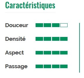 Caracteristiques supra